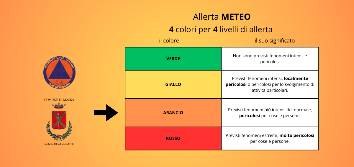 avviso allerta meteo  - codice arancione 